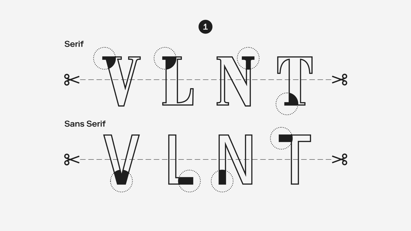 Die eigens für das Ristorante Valentino gestaltete Schrift, wurde aus den zwei Schrifttypen Serif und Sans Serif zusammengesetzt.